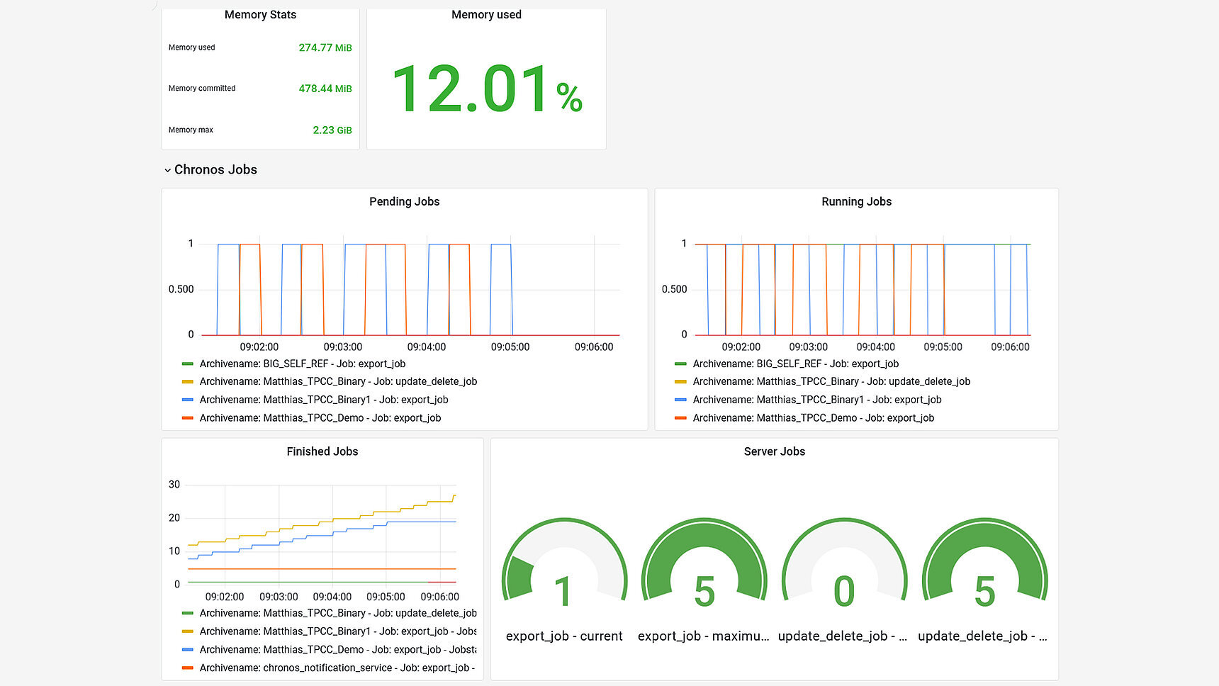 csm_csp-news-2022-11-30-chronos-v600-releaase-detail1_f32d64e190