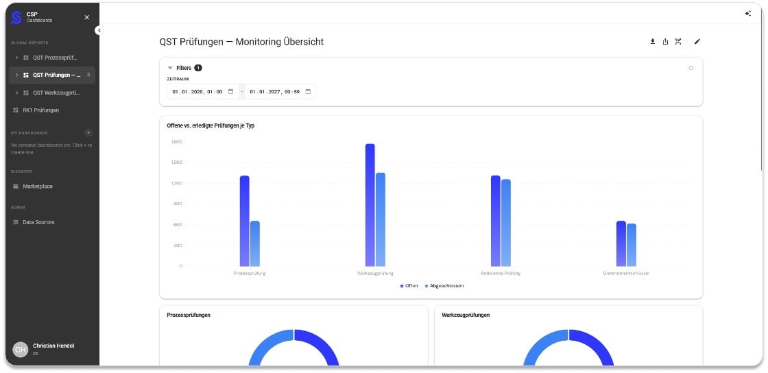QST – Dashboard Integration